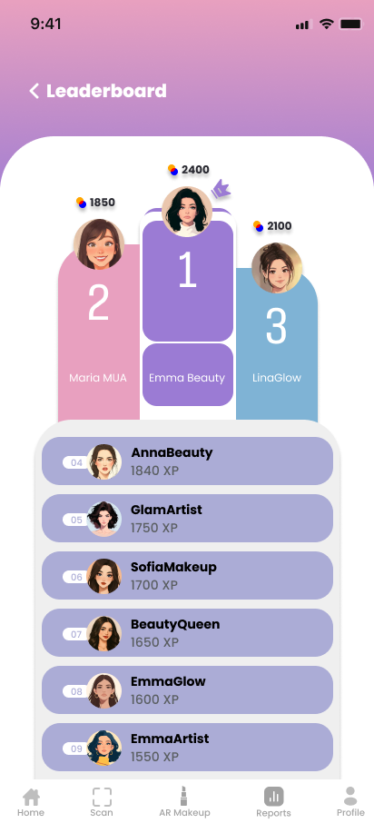 Classement communautaire Esthetique AI